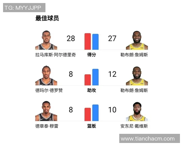 马刺与湖人对决数据分析揭示比赛关键因素与球员表现